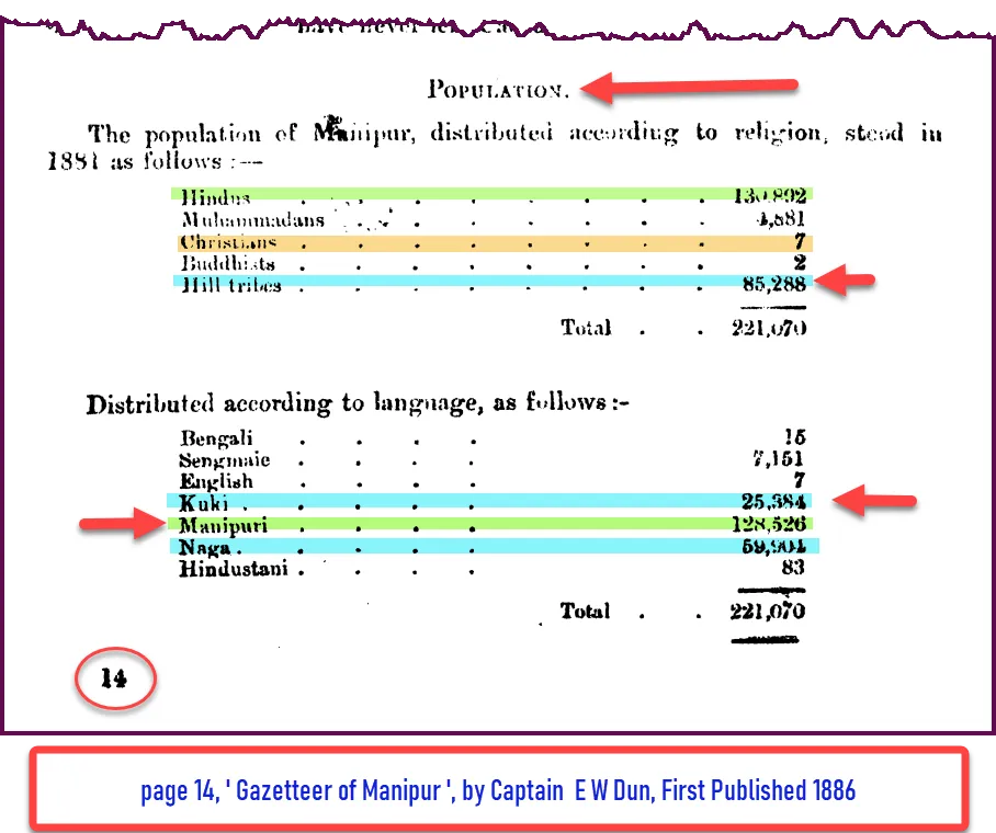 population of Manipur -1886 census 