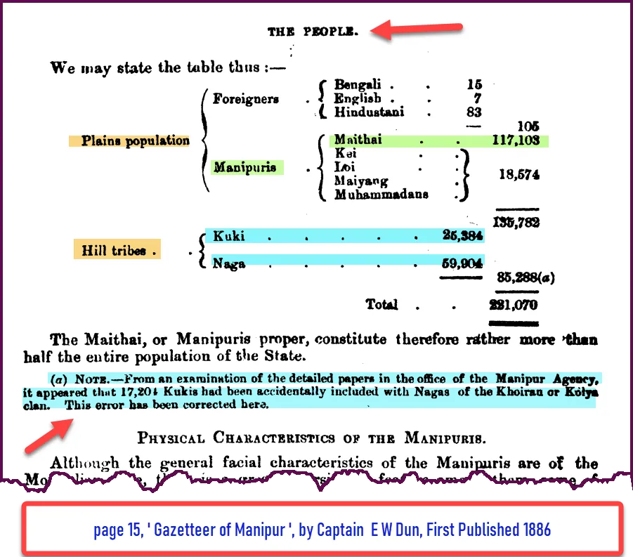 population of manipur 1881 census report -kukis only 25000 nos 
